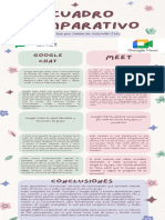 Cuadro Comparativo de Google Chat y Meet