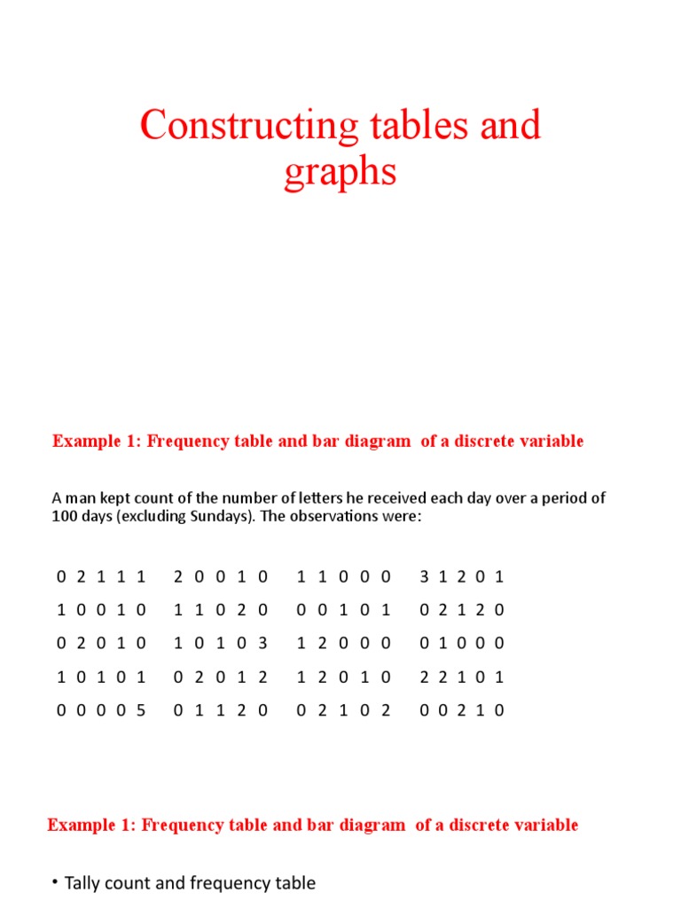 Tables and Graphs PDF
