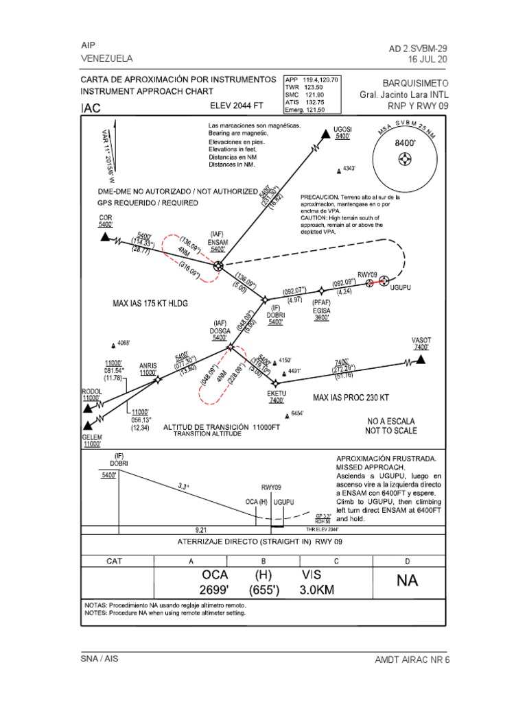 Carta de Aproximación RNP RWY 09 SVBM | PDF
