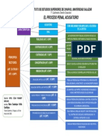 Mapa Conceptual Caracteristicas y Principios Rectores Del Proc. Penal