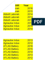 Panel Data Regression