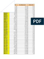 Time Series Data