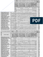 Metas 2022 Pei Secundaria