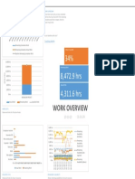 34% 8,472.9 Hrs 4,311.6 HRS: Work Overview