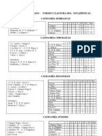 Clausura 2011 POSICIONES