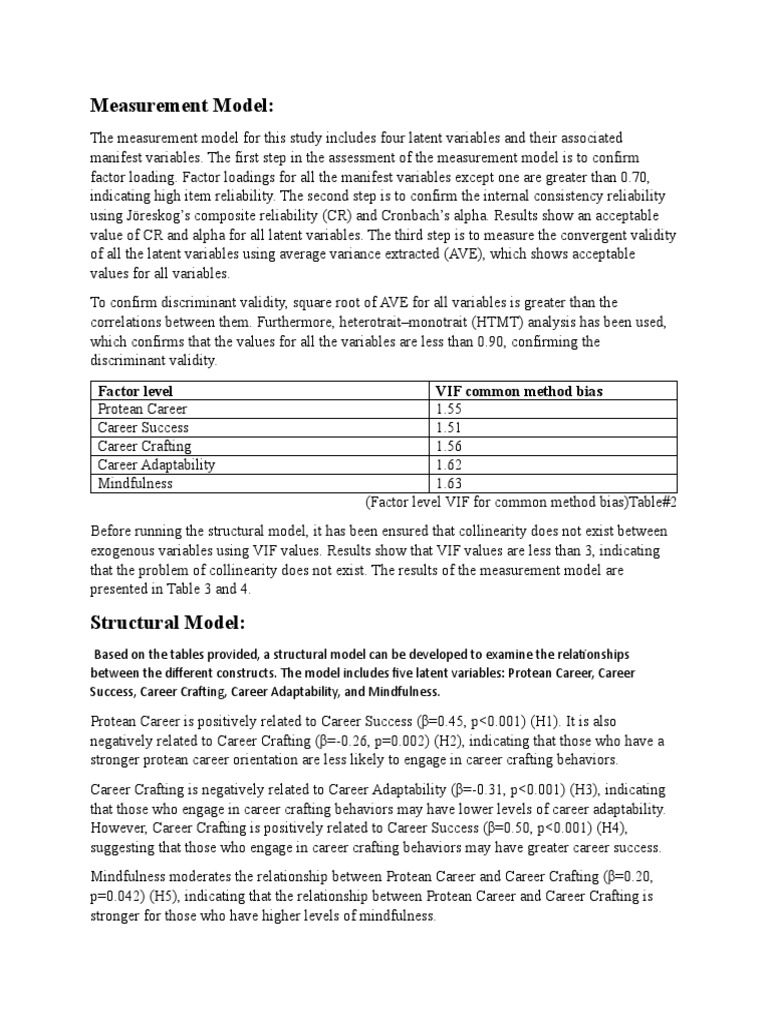 Measurement and Structure Model PDF Factor Analysis Validity