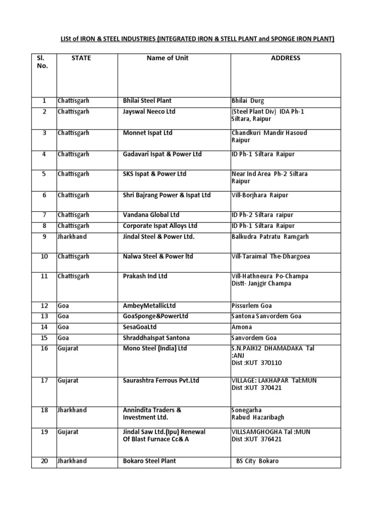 List of Steel Plants in India | PDF | Transition Metals | Chemical Elements