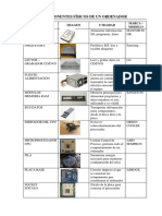 Componentes Físicos de Un Ordenador