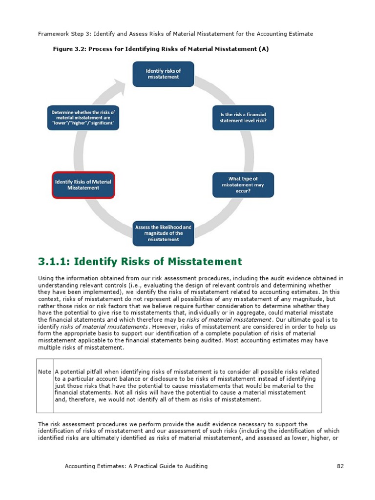Auditing Risk Assessment Guide | PDF | Risk | Audit