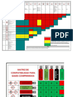 Matriz de Compatibilidad Ver. 1