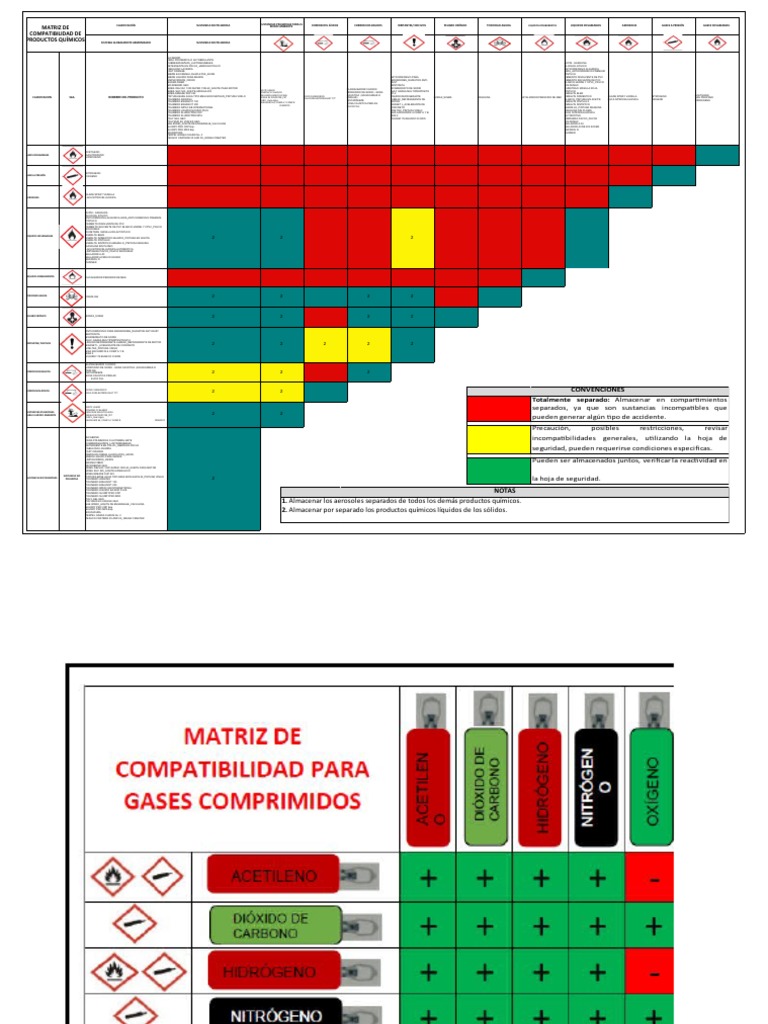 Matriz de Compatibilidad Ver. 1 PDF