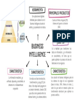 Mapa Conceptual Doodle A Mano ProfesionalMulticolor