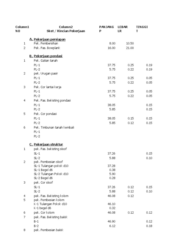Rincian Pekerjaan Konstruksi Lengkap | PDF