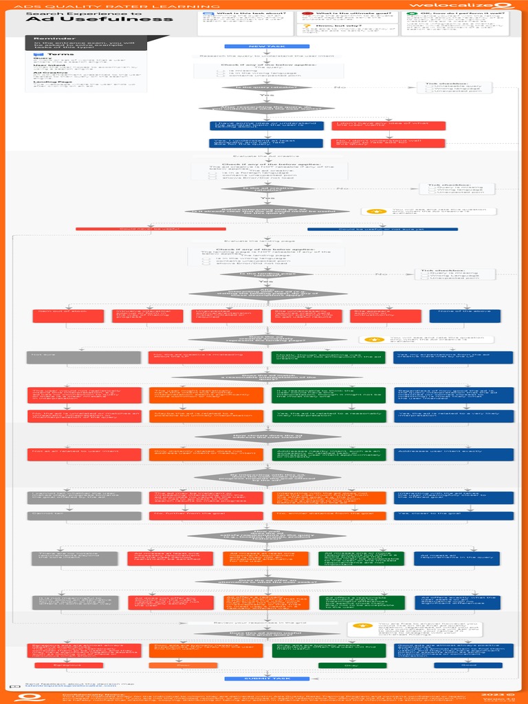 Ads Quality Rater Evaluation Guide | PDF | Experience | Information ...
