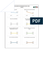 Indicadores Neo 2021 GRAFICOS  MATERNIDADE  LINDU  UCINCA