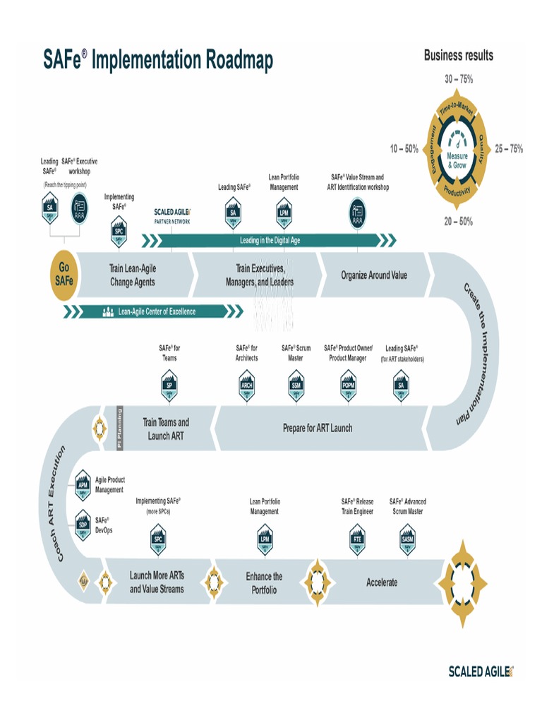 SAFe Implementation Roadmap | PDF