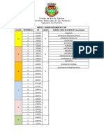 Tabela de Salários Funcionarios Efetivos PMSG