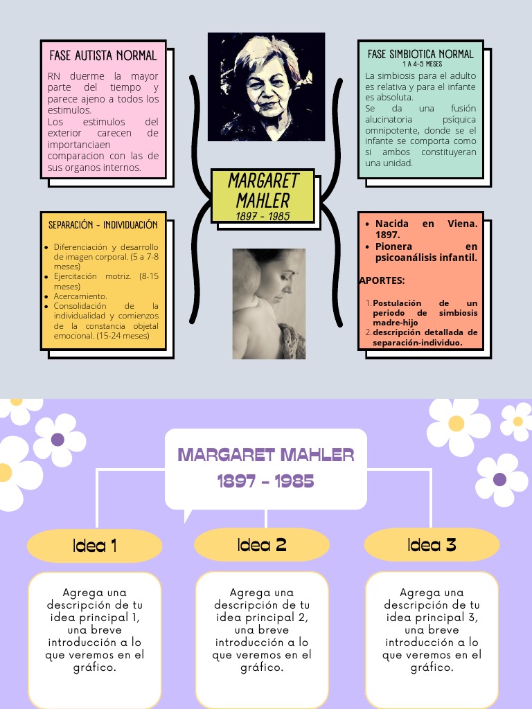 Fases de la Teoría de Margaret Mahler | PDF | Sicología | Conceptos ...