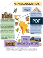 Infografia Culturas Precolombinas