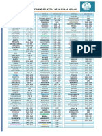 TABELA DE DENSIDADE RELATIVA DE ALGUMAS GEMAS-Canal Pedras e Ahados