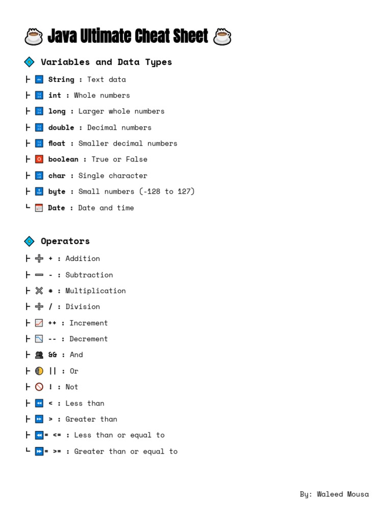 JAVA Cheat Sheet | PDF | Method (Computer Programming) | Class ...
