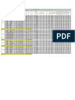 A. Tabela de Dimensionamento QDLT'S