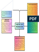 Mapa Conceptual Esquema Ideas Profesional Sencillo Multicolor