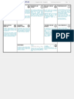 Machine Learning Canvas