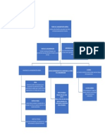 Mapa Conceptual Tema 2