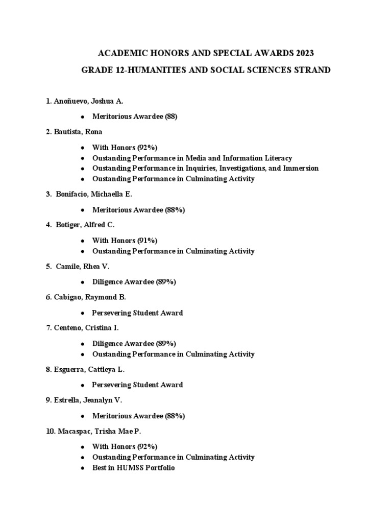 Academic Honors And Special Awards 2023 Updated Pdf