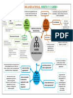 MAPA MENTAL Di. Org.