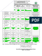 Daftar Obat Sediaan Cair PKM CCL