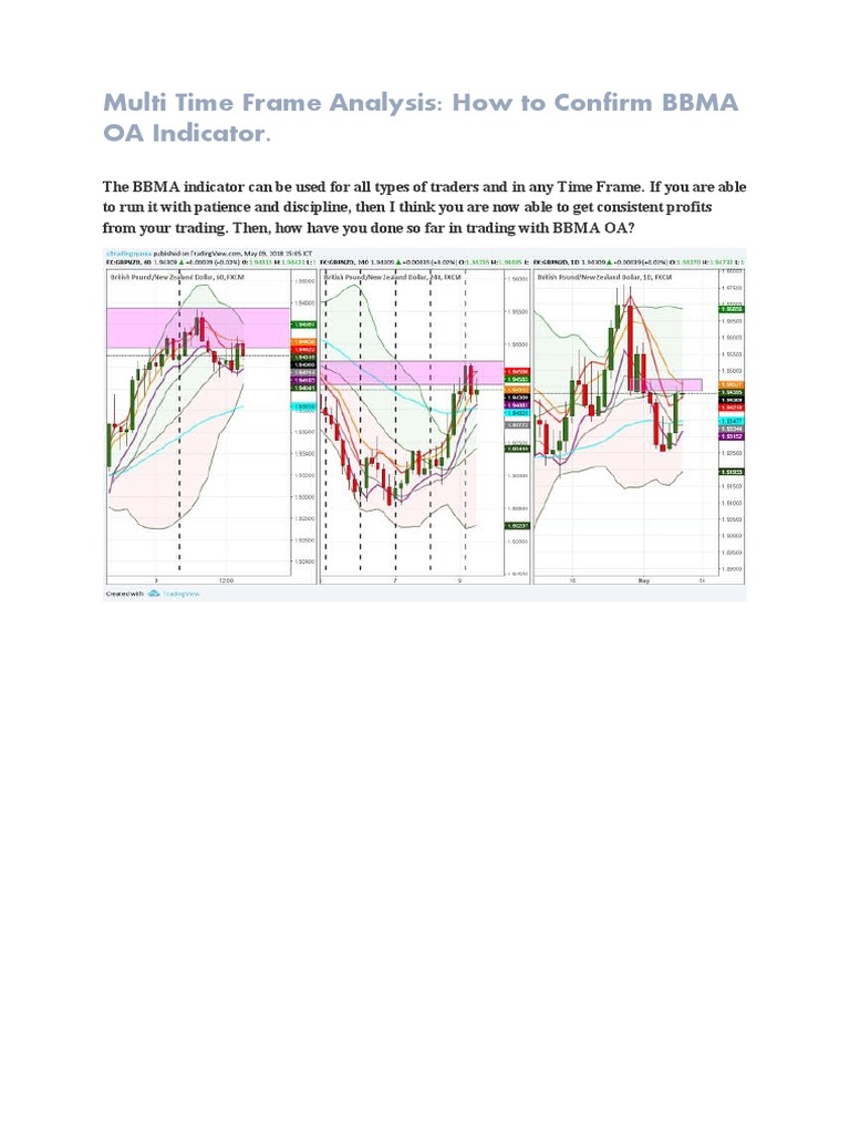 Confirming BBMA with Multi Time Frame Analysis | PDF | Financial ...