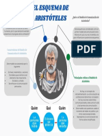 Características Del Modelo de Comunicación de Aristóteles