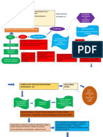 Ellore Mapa