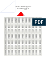 Tabla de la Distribucion Normal (Apendice B)