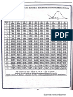 Tabla de Perdida de La Distribución Normal (Apendice C)