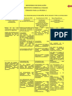 TEMARIO DE CIVICA - Prueba 2