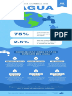 Infografía Día Mundial Del Agua Ilustrado Azul
