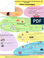 Infografia Reumatología - Fibromialgia