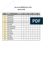 Daftar Juara Lomba FBIM 2023 27 Mei 2023 16.00 WIB