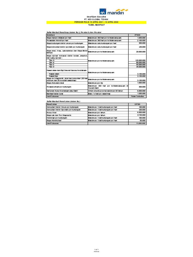 Table Benefit Nes Global IP1050 PDF