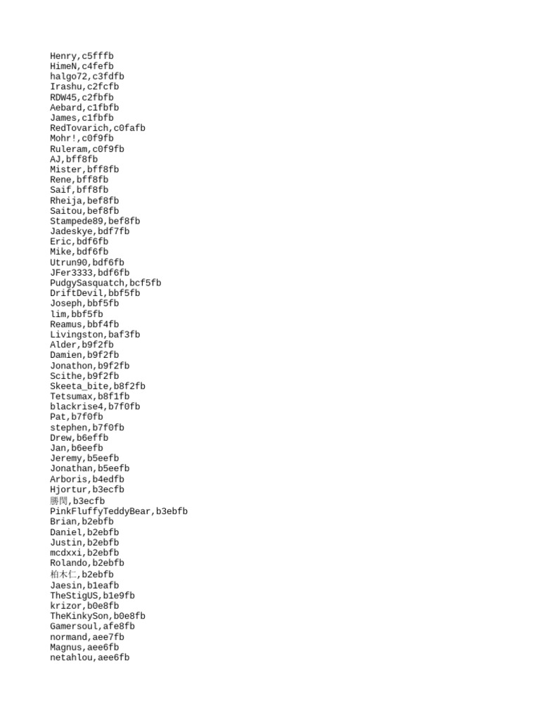 Pledge List | PDF