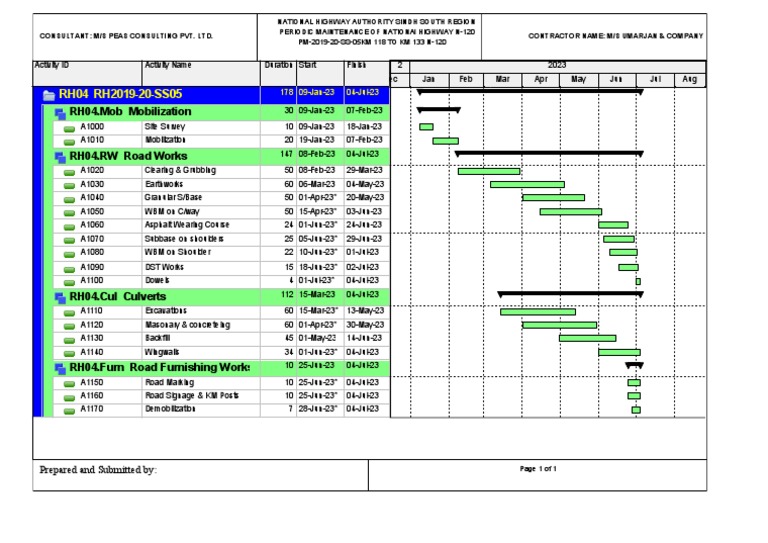 Working Schedule RH05 N120 PDF