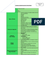 Semana 4 Ficha Tecnica de Identificacion de Trastornos