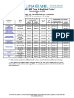 Qualified Fluid Type II