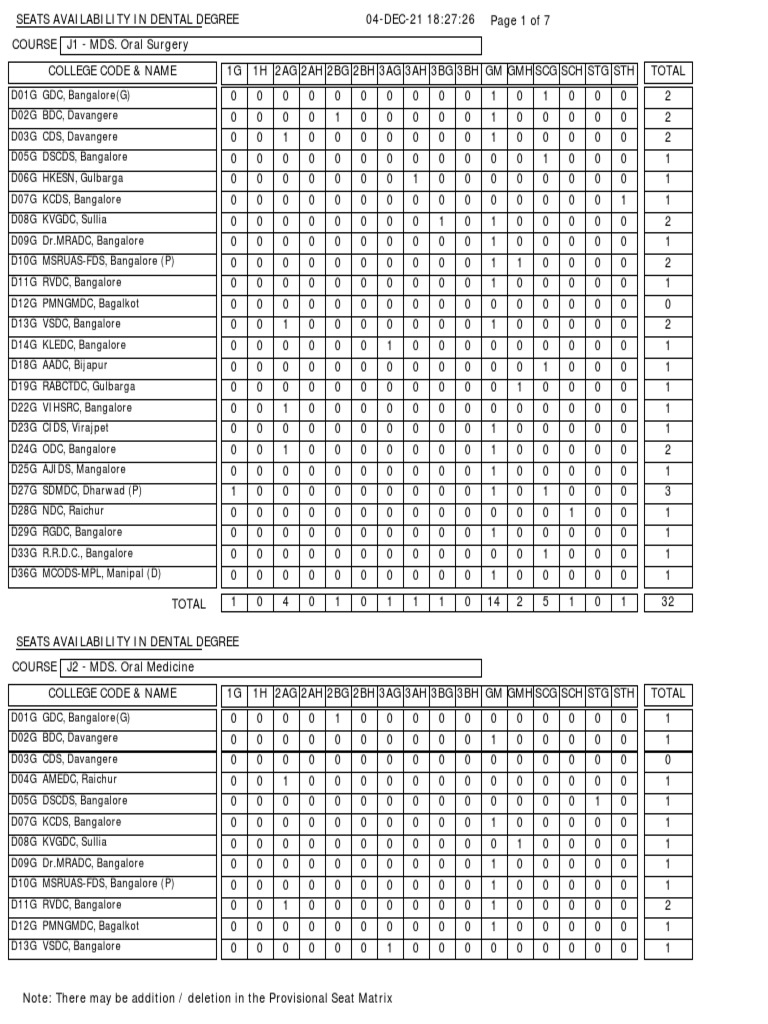 2021 Seat Matrix PDF Clinical Medicine Health Care