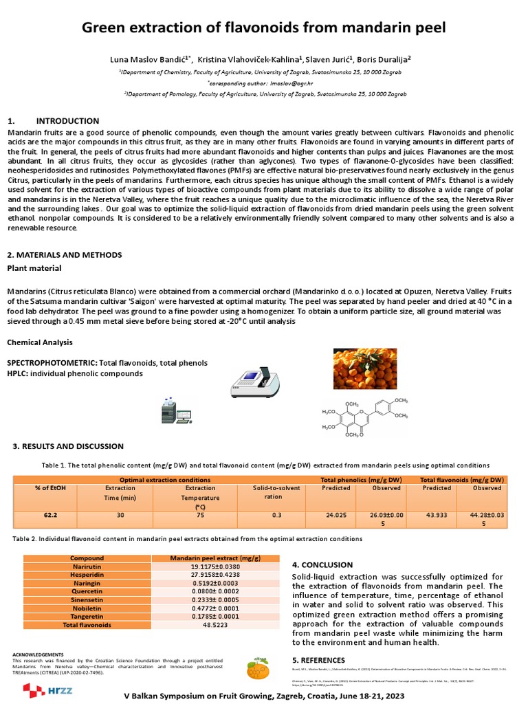 Green Extraction of Flavonoids From Mandarin Peel 2. Materials and