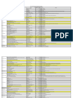 Upd 12 June Report Automation On March 2022 - June 2023