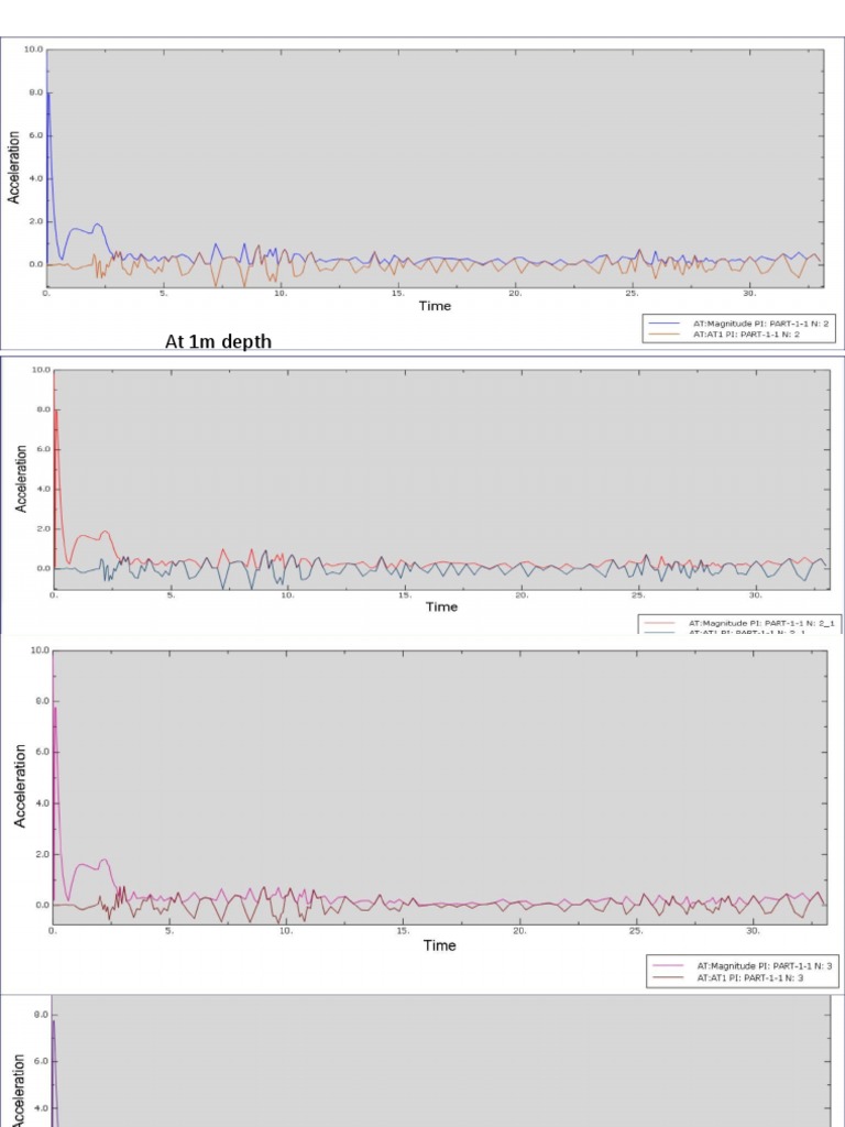 Time History | PDF